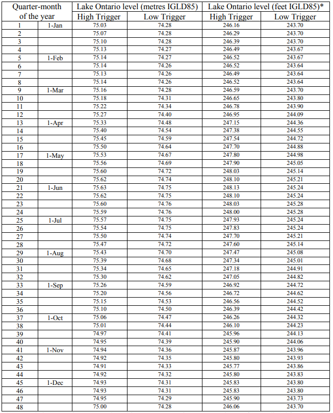 LOSLRB - Directive - Table 1