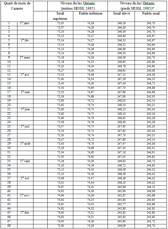 LOSLRB - Directive Tableau