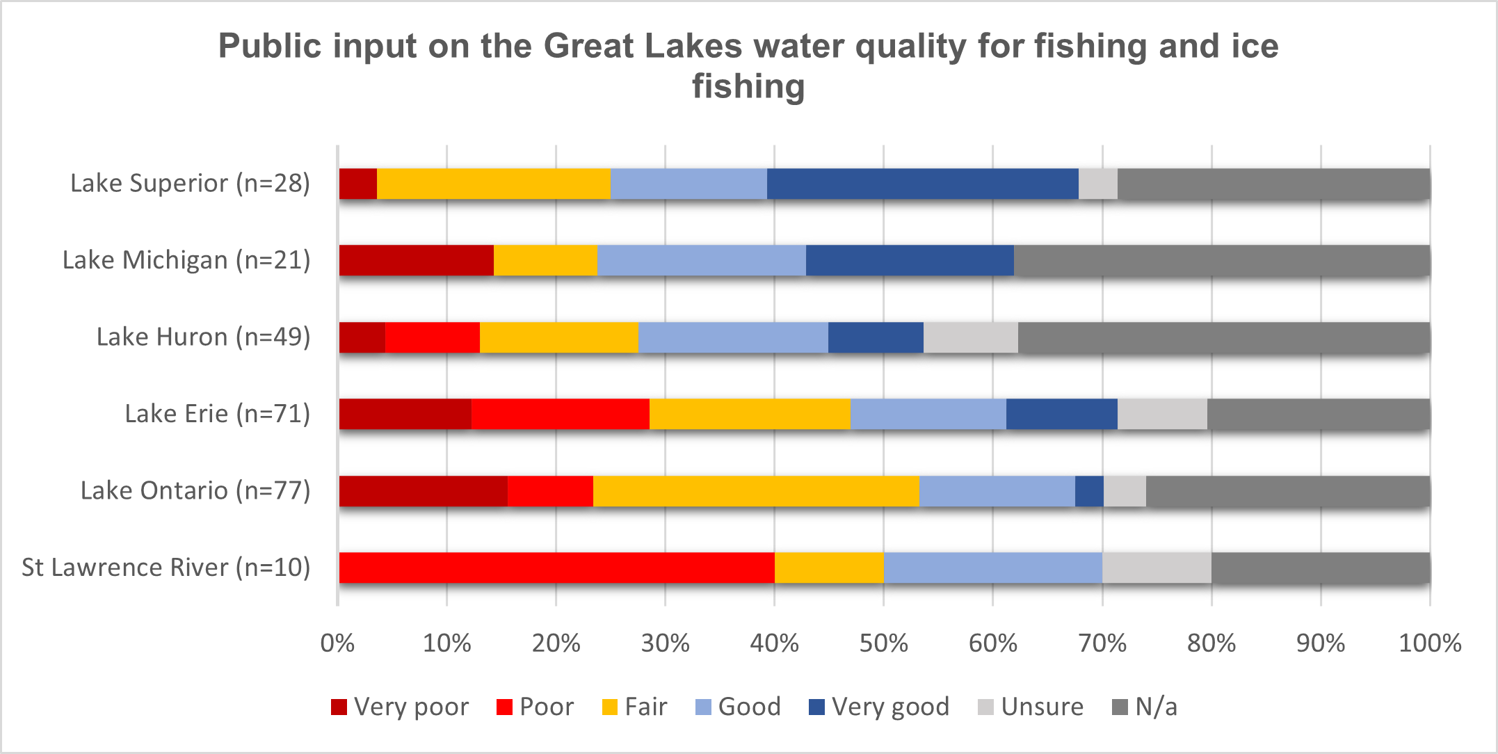 fish tap 2023 public input