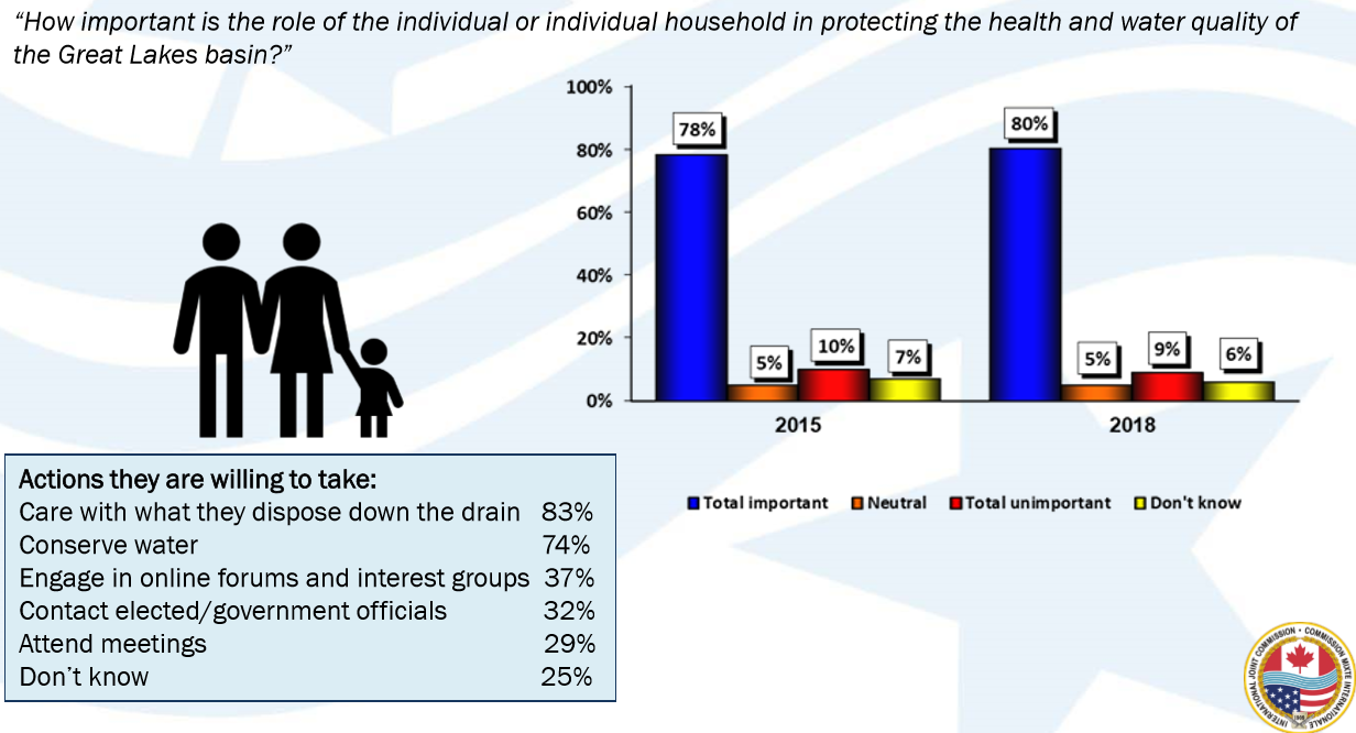 how important poll question