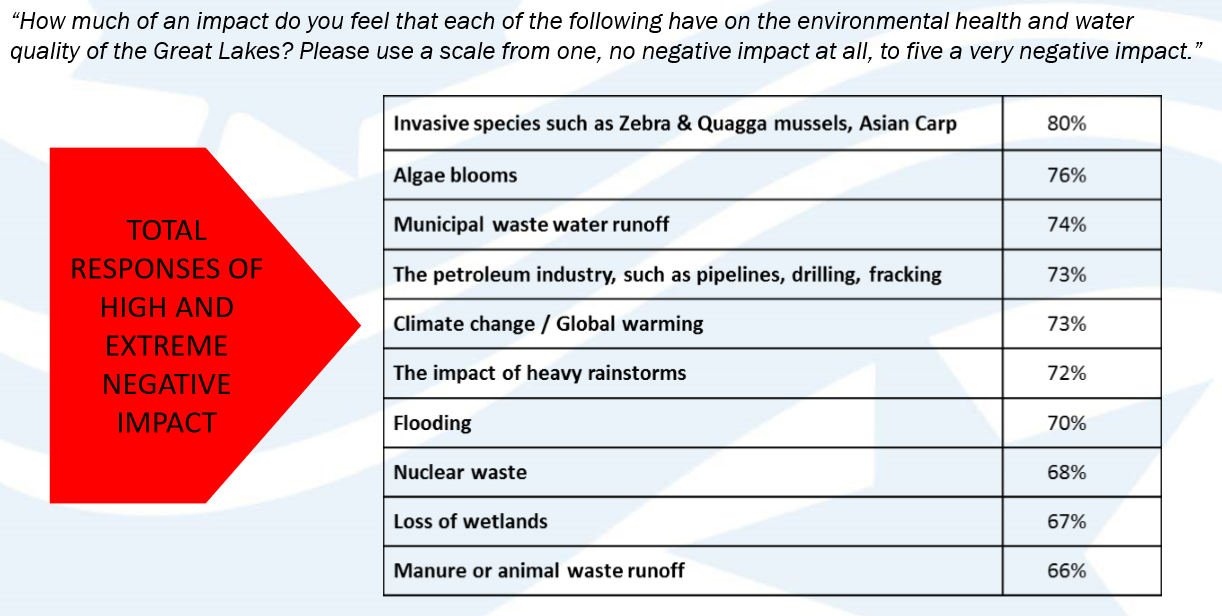 how much of an impact poll
