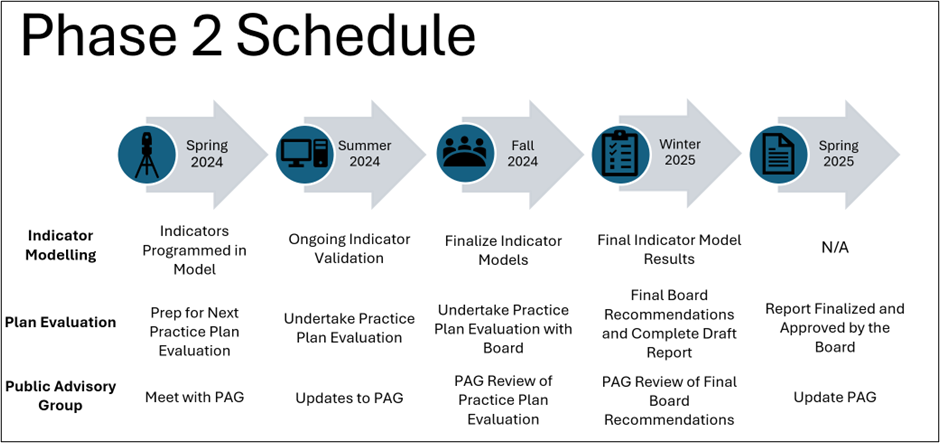 phase 2 expedited review plan 2014 schedule