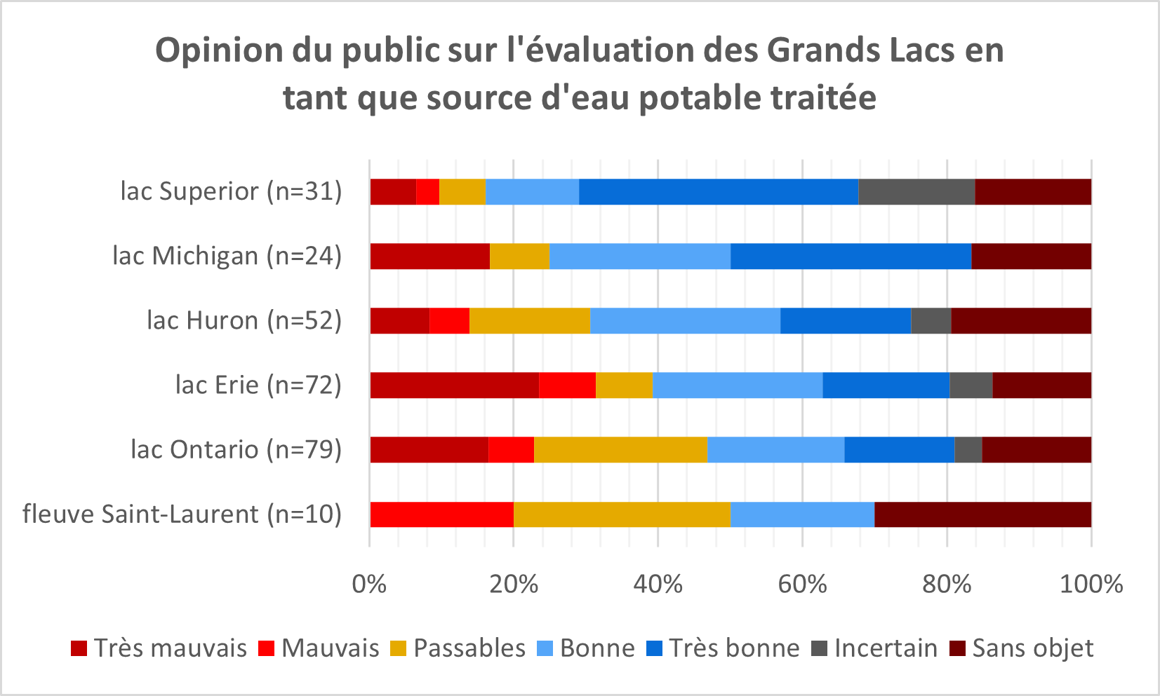 public input drinking water french tap 2023