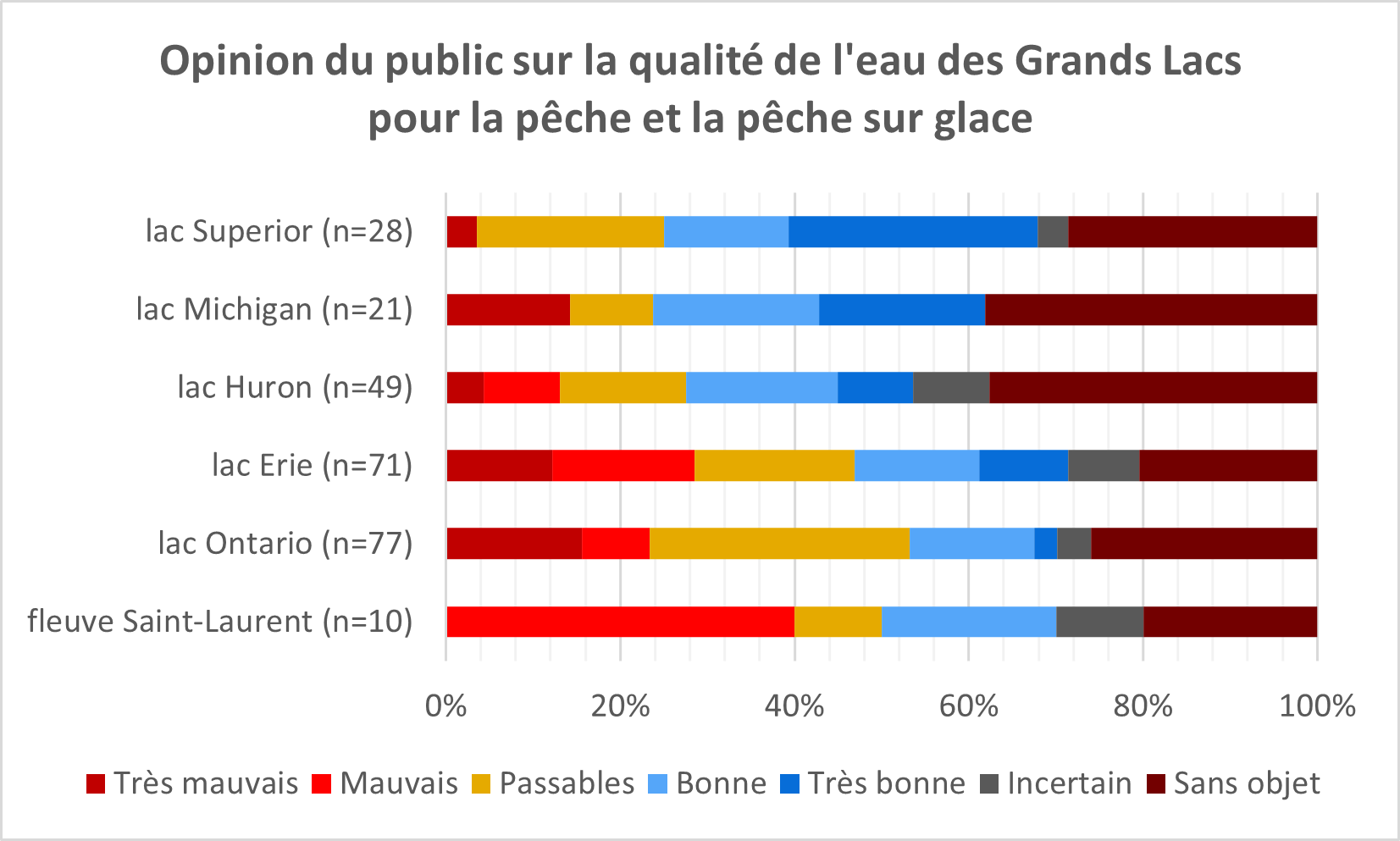 public input fishing french tap 2023
