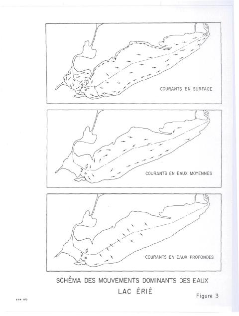 Dominant Movements of Lake Erie Water, 1970-01-01