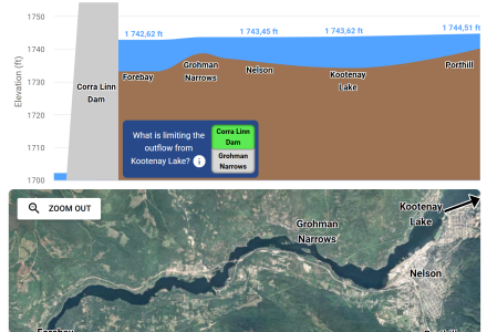 Screenshot of the Kootenay Lake Visualization Tool