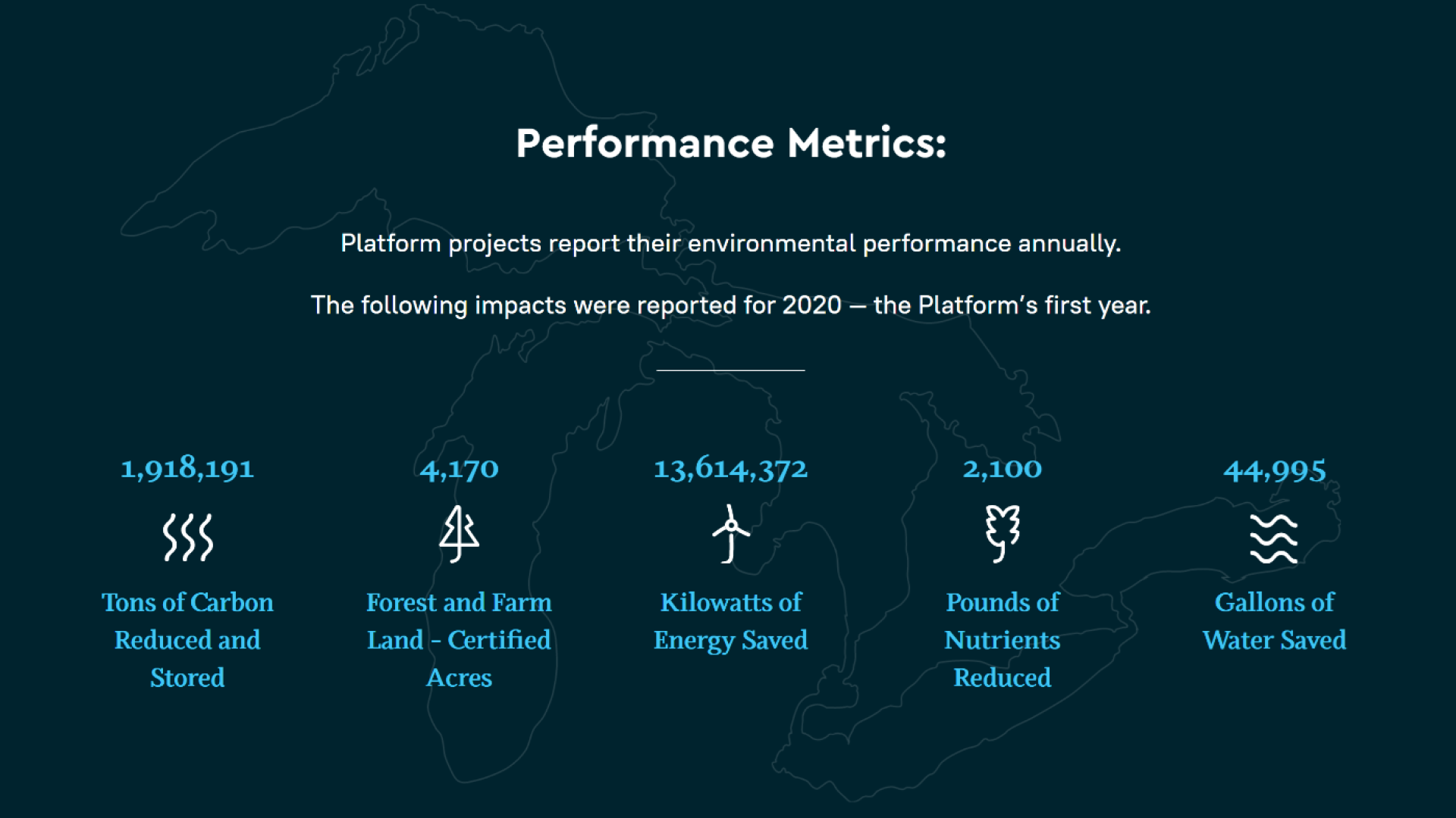 performance metrics
