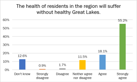 health residents poll