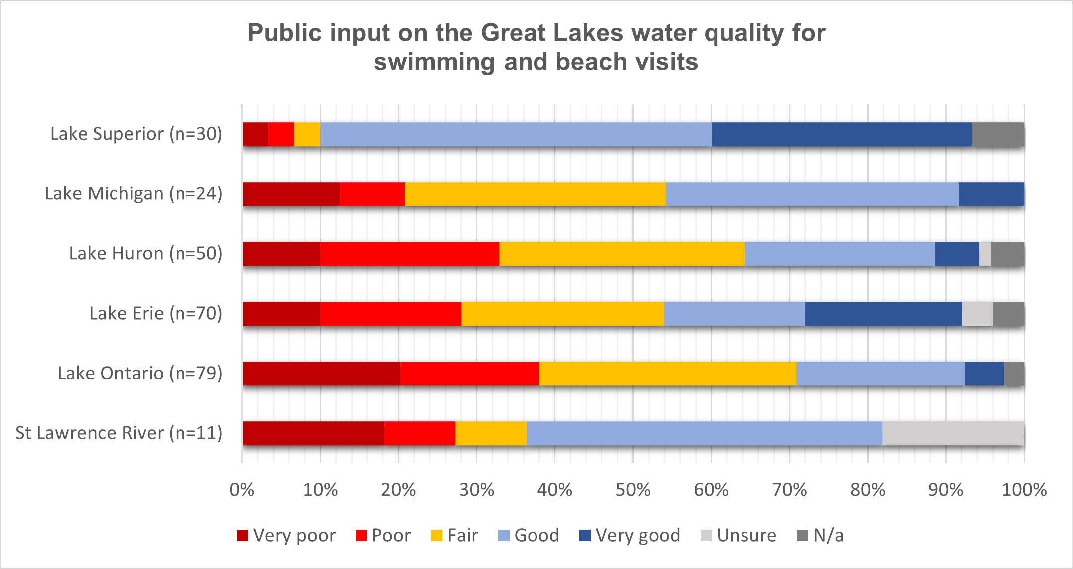 swim tap 2023 public input