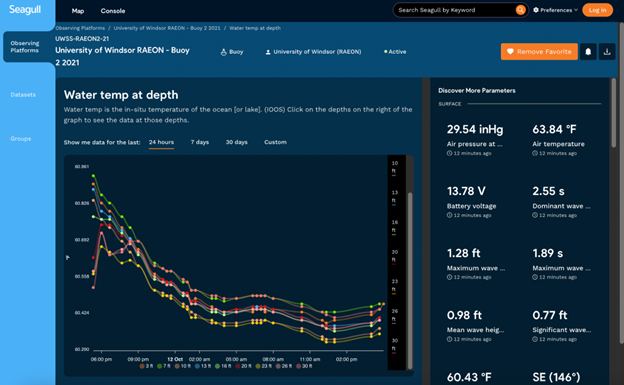 university windsor buoy lake erie